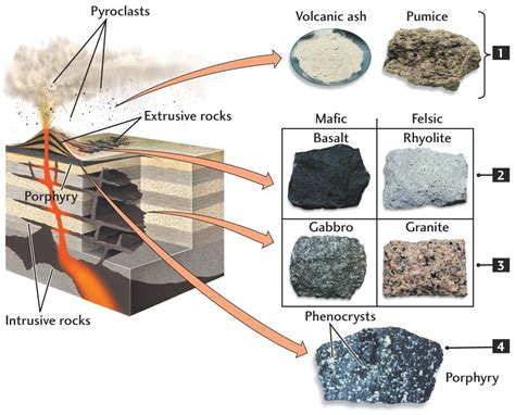 Investigating the Magnetic Properties of Free Mountain's Dark Mafic Rocks